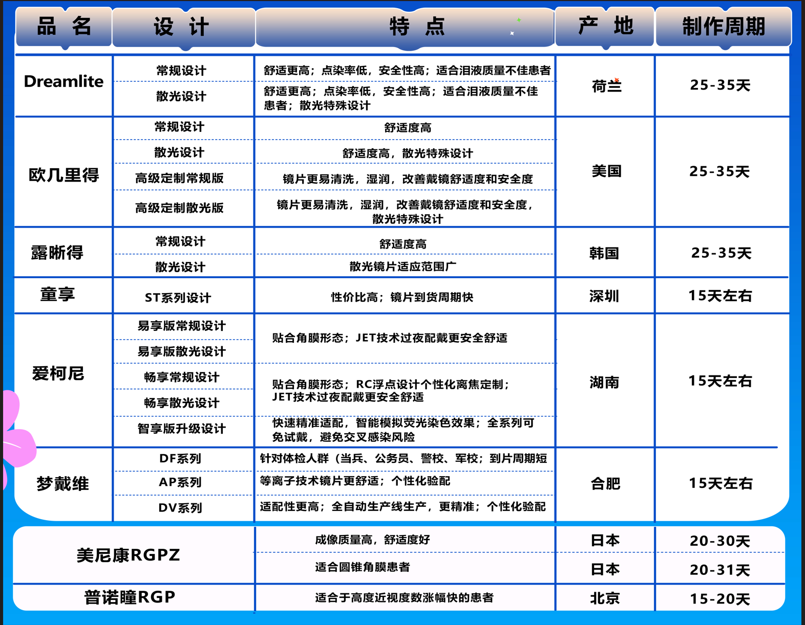 角膜塑形镜品牌1