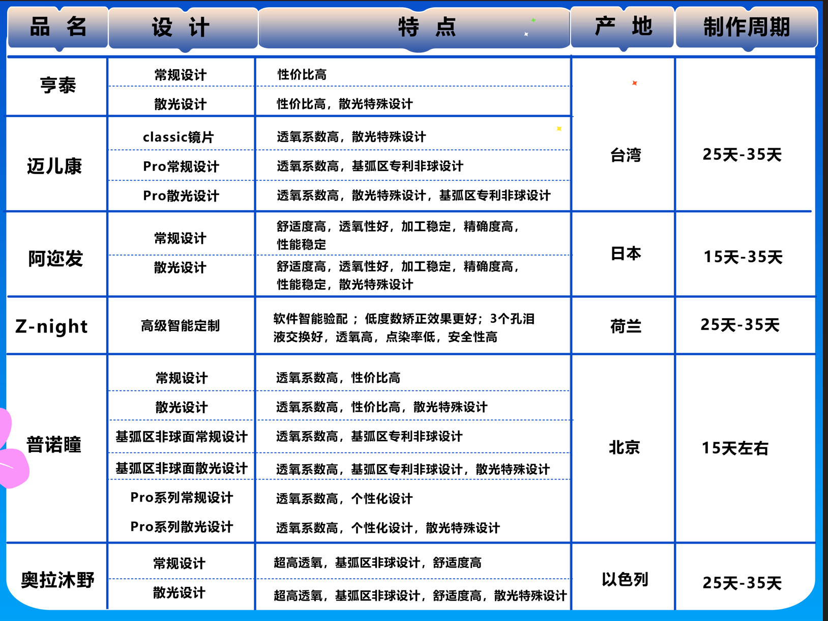 角膜塑形镜品牌2